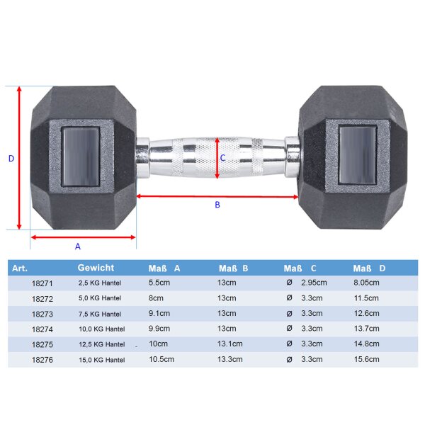 BODYCOACH Hexagon Kurzhantel-Set 5 bis 30kg gummierte sechs-eckige Gewichte